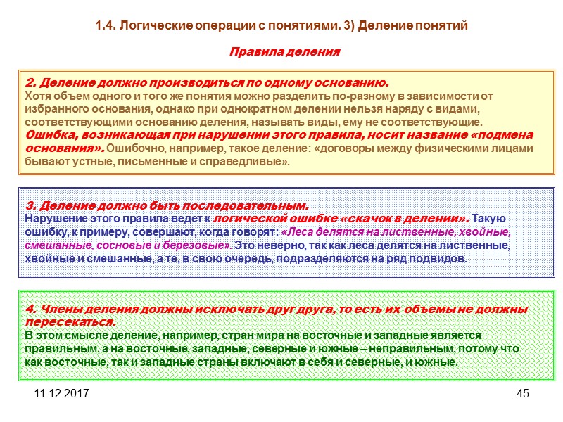 11.12.2017 45 1.4. Логические операции с понятиями. 3) Деление понятий Правила деления